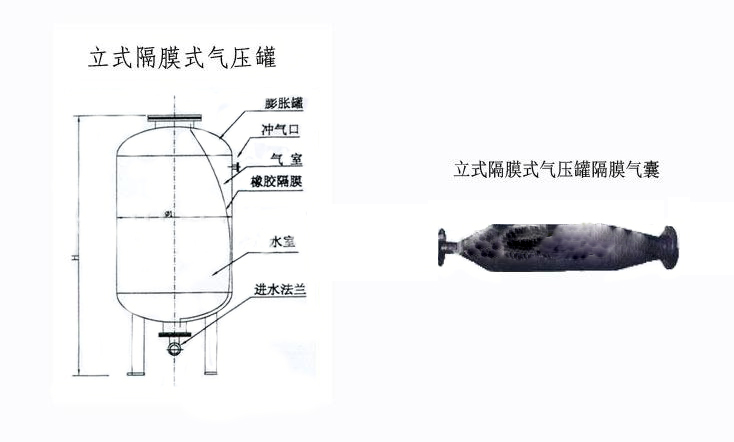 SQL立式隔膜气压罐