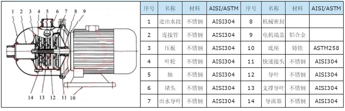 CHL不锈钢卧式多级泵