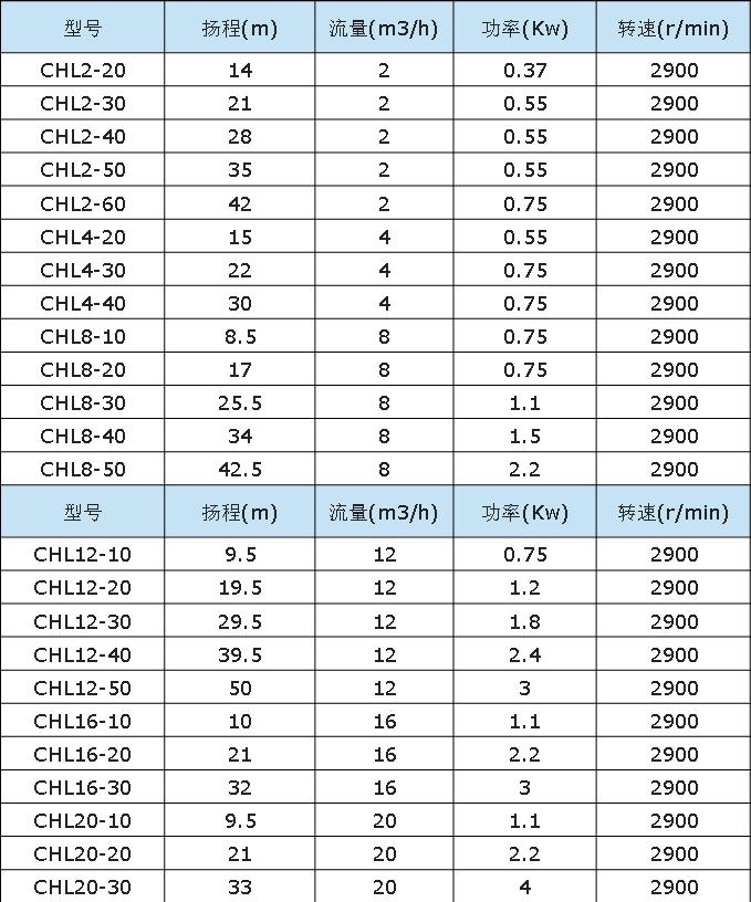 CHL不锈钢卧式多级泵