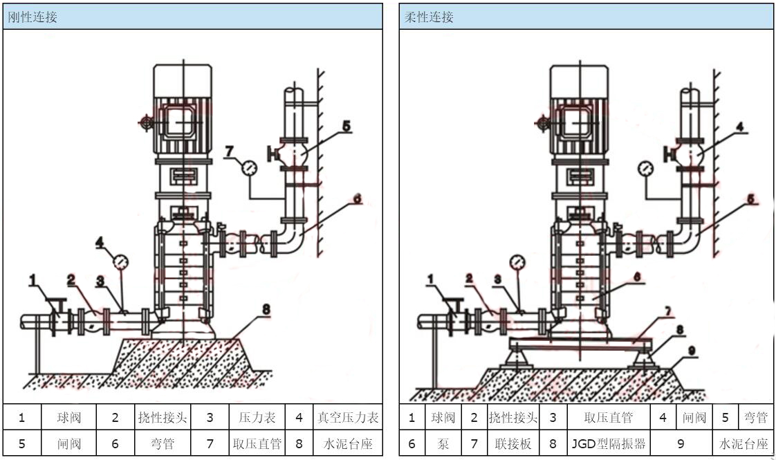 XBD-DL立式多级消防泵