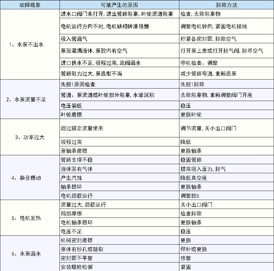 GDL立式多级消防泵