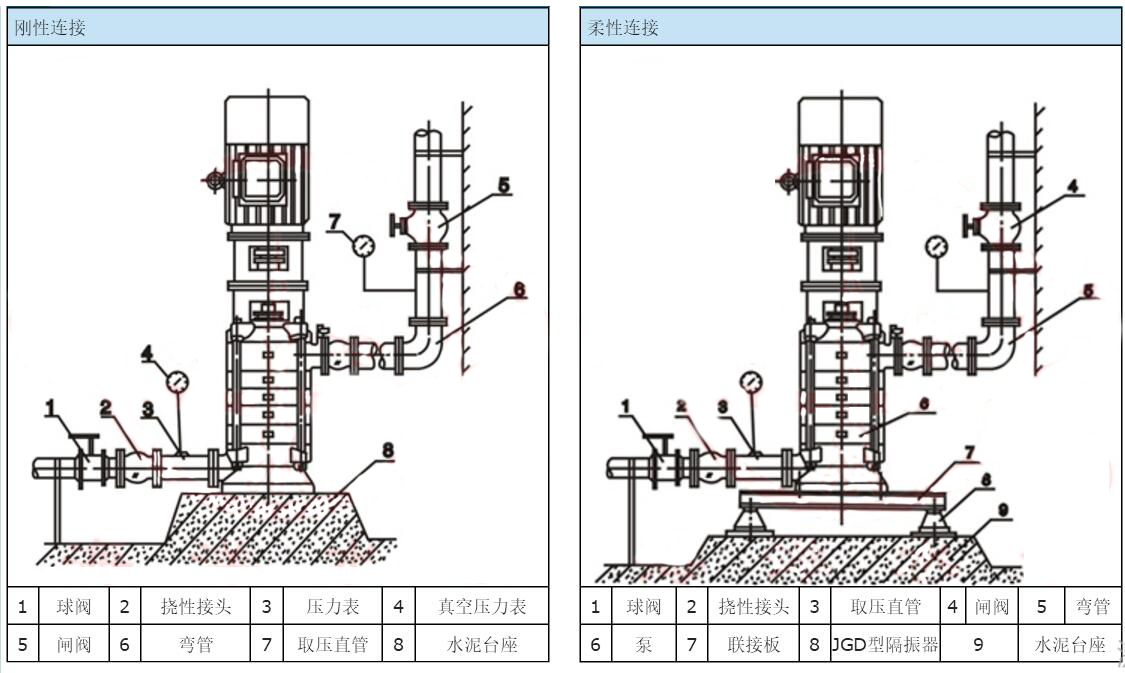 XBD-LG立式便拆式消防泵