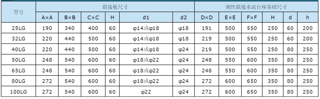 XBD-LG立式便拆式消防泵