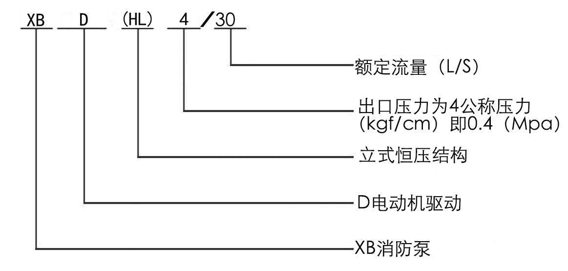 XBD-HL立式恒压切线消防泵