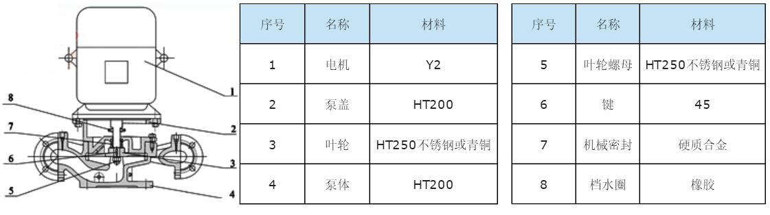 XBD-HL立式恒压切线消防泵