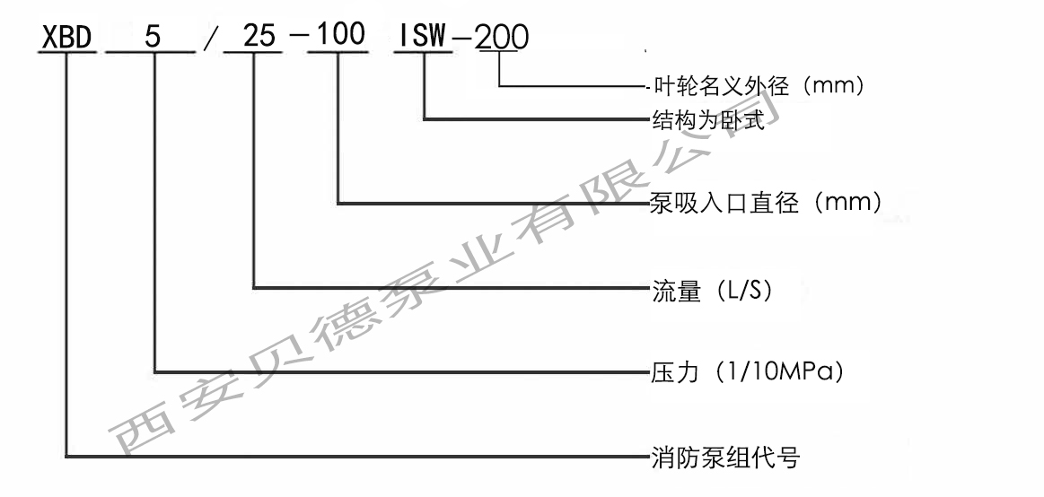 XBD-ISW型卧式消防泵