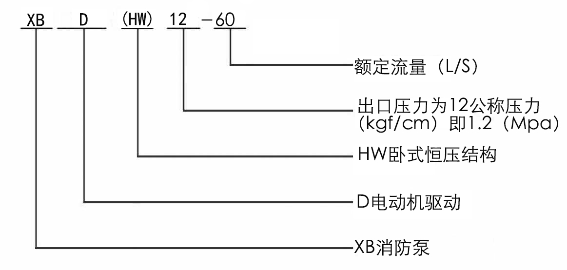 XBD-HW型卧式恒压切线消防泵