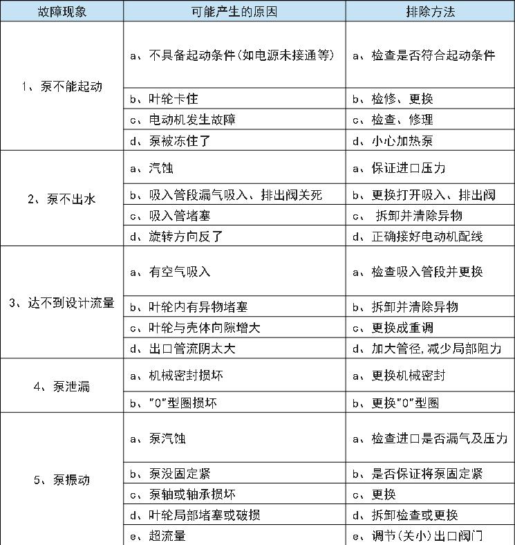 XBD-HW型卧式恒压切线消防泵