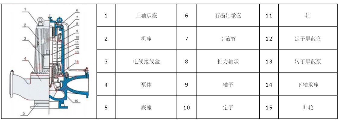 G型静音式管道屏蔽泵