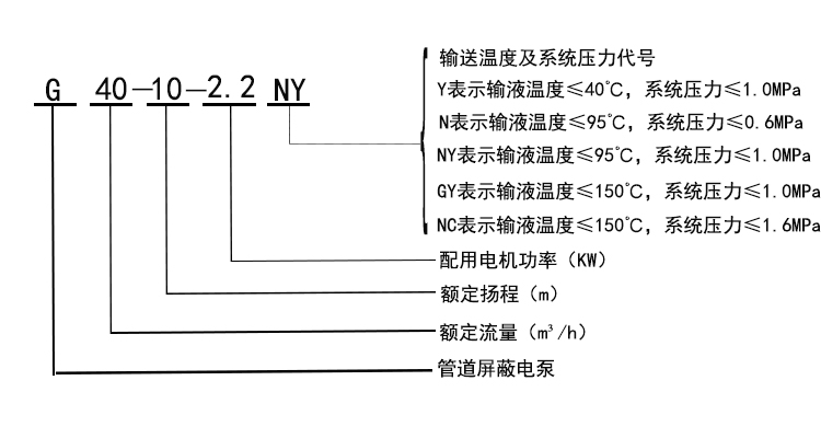 G型静音式管道屏蔽泵