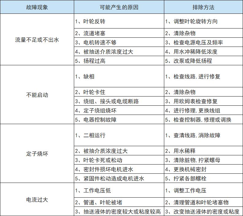 WQ固定式自藕式潜污泵