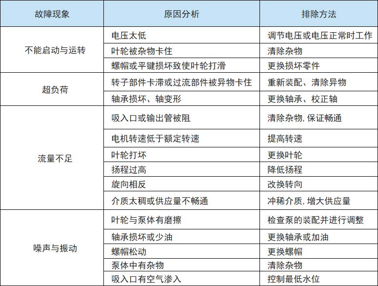 JYWQ自动搅匀潜水排污泵