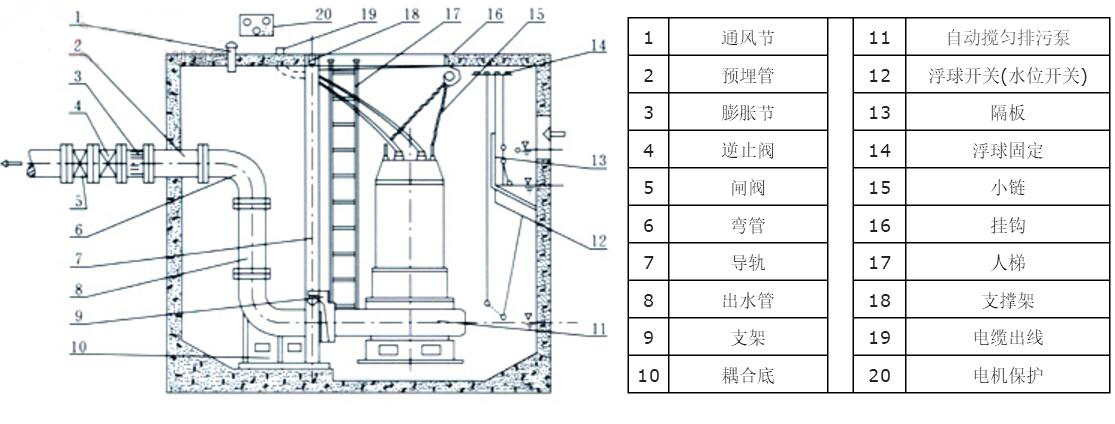 JYWQ自动搅匀潜水排污泵