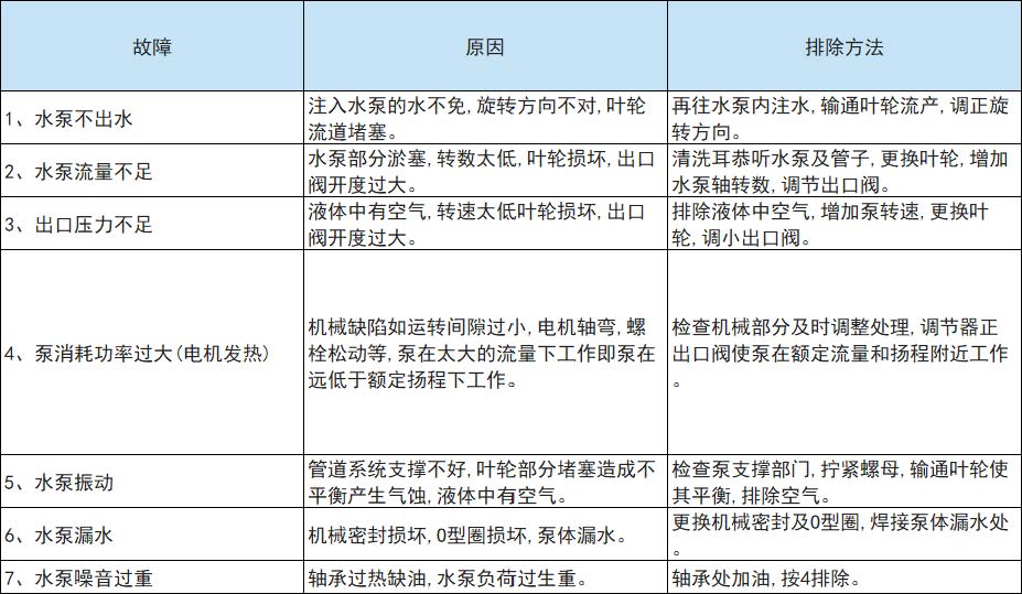 SG系列管道增压循环泵