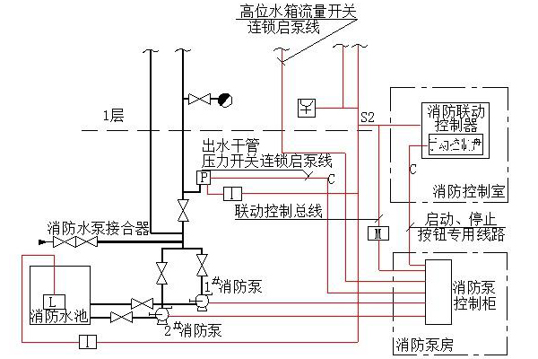 消火栓泵就是喷淋泵吗？